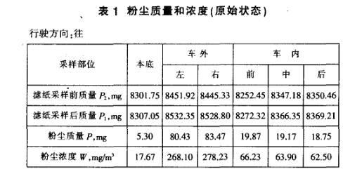 客車防塵密封性能試驗(yàn)