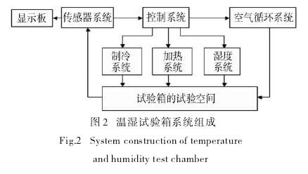 溫濕試驗(yàn)箱工作手冊(cè)