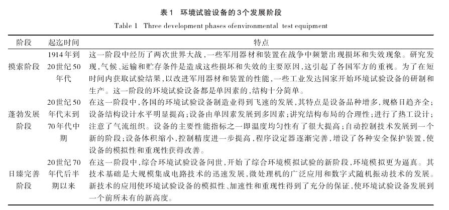 環(huán)境試驗箱發(fā)展歷程