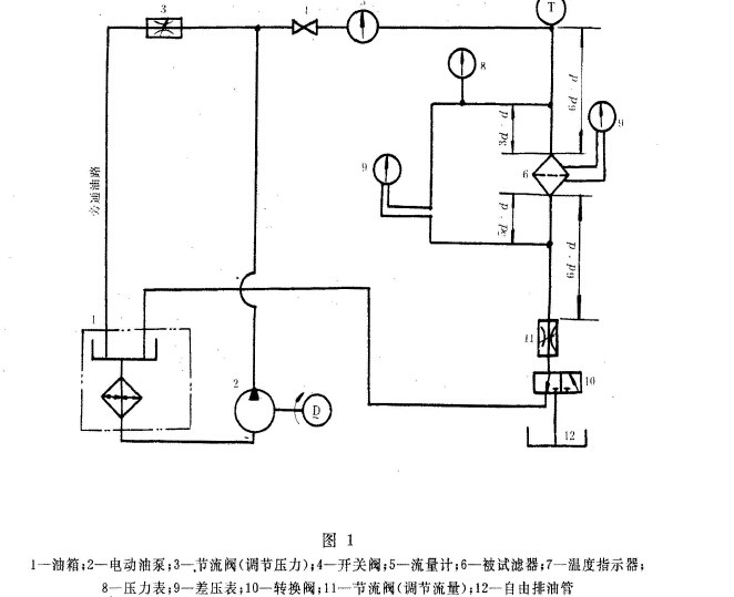 柴油機全流式滑油濾器試驗方法濾芯旁通元件特性