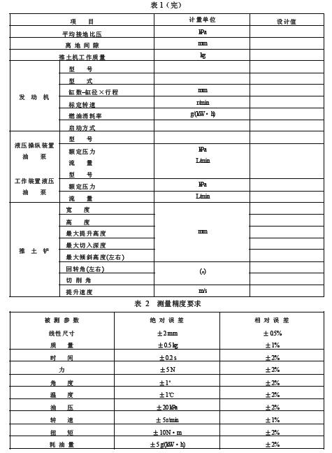 對(duì)各種直接測(cè)量參數(shù)，若無特殊說明，均取 3 次測(cè)量的平均值