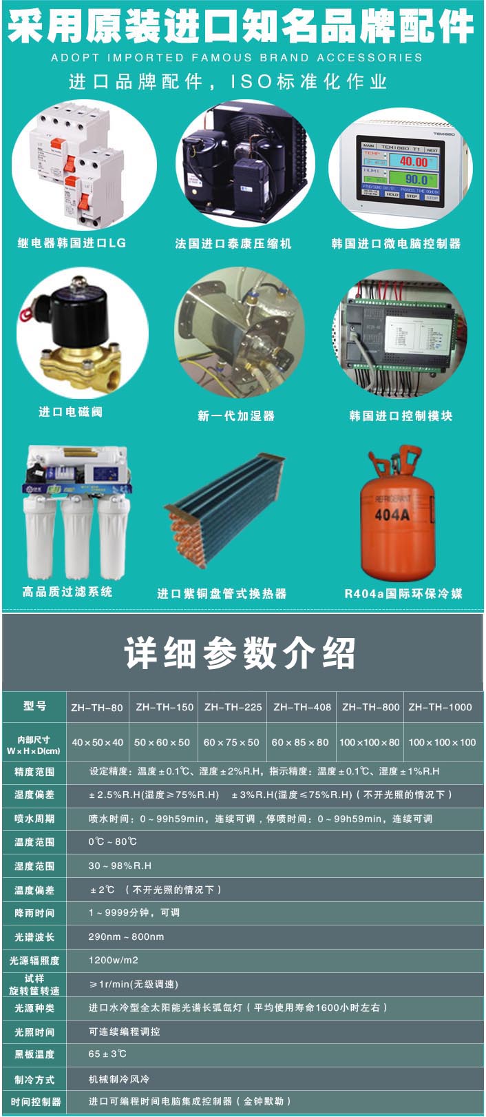 詳細參數表介紹