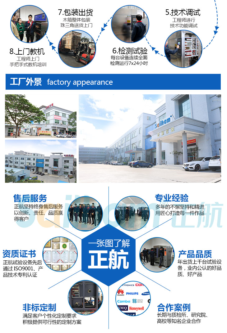 正航高低溫度試驗箱廠家外景區(qū)域圖