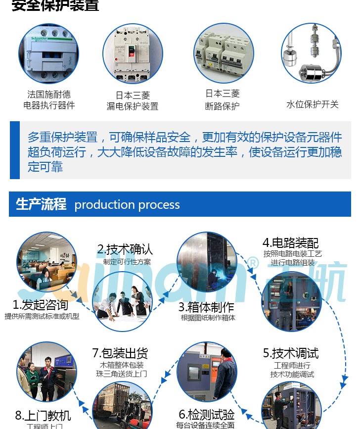 詳細(xì)講解鹽霧試驗箱的生產(chǎn)流程