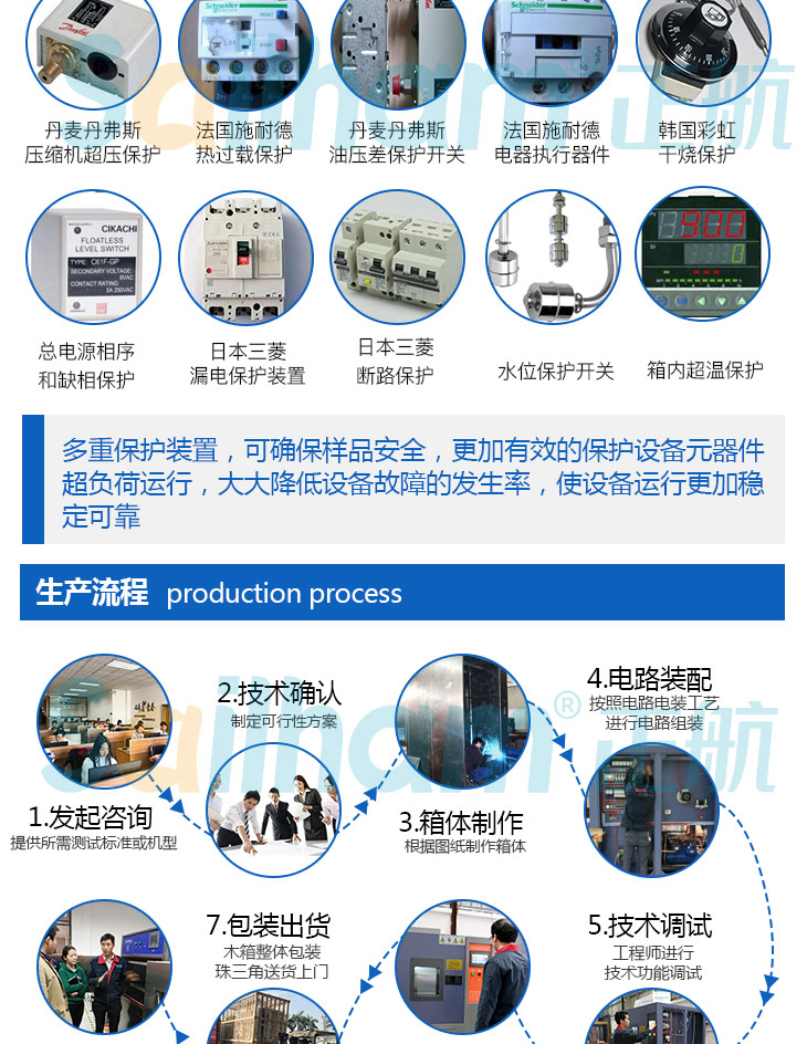 正航儀器快速轉(zhuǎn)變高低溫試驗(yàn)箱的生產(chǎn)流程講解