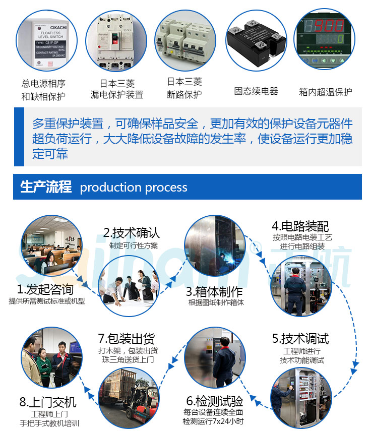 東莞正航高低溫循環(huán)沖擊試驗箱擁有多重保護(hù)裝置可確保樣品安全