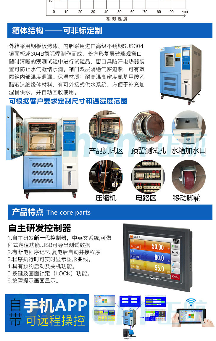 藍色烤漆恒溫恒濕箱設(shè)備特點