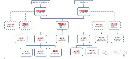 家族企業股權設計與傳承規劃 平衡控制權與創新力的藝術