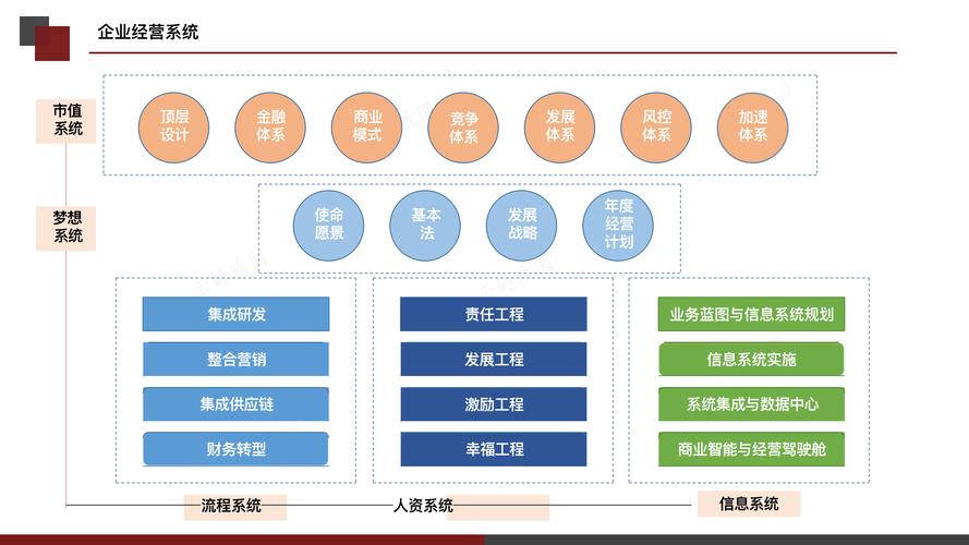 《年度經營計劃制訂與管理》全面掌握企業年度規劃與實施的手冊