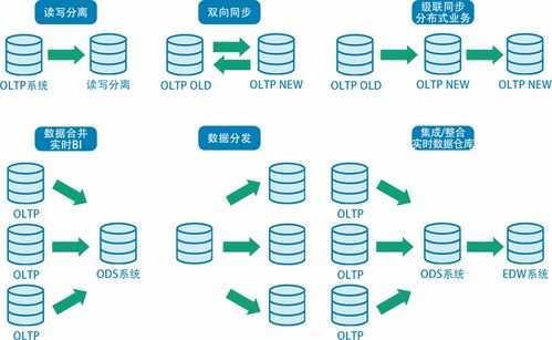 潮數技術分享系列（二） 構建高效可靠的數據庫同步系統，賦能數字化服務