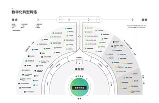 德勤2019技術趨勢報告解讀 超越數字化，邁向數字技術服務新時代